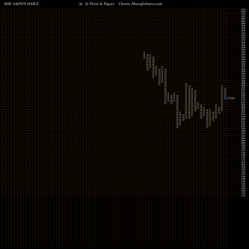 Free Point and Figure charts ARTEMISMED 542919 share BSE Stock Exchange 