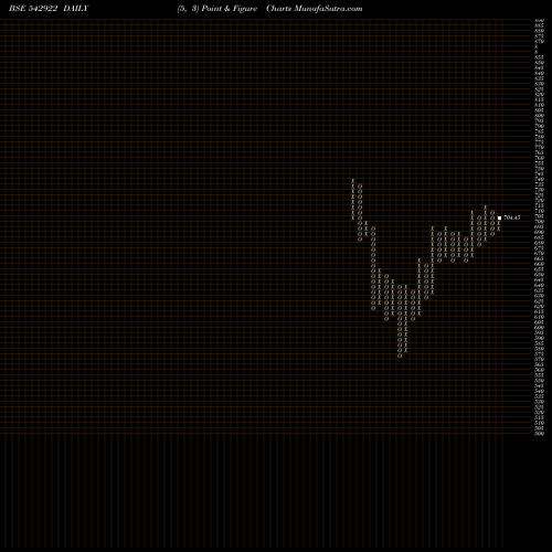 Free Point and Figure charts MANXT50ETF 542922 share BSE Stock Exchange 