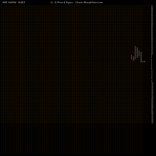 Free Point and Figure charts JANUSCORP 542924 share BSE Stock Exchange 