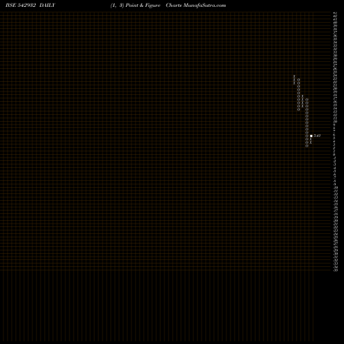 Free Point and Figure charts BIRLATYRES 542932 share BSE Stock Exchange 