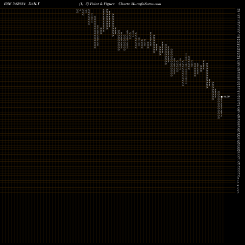 Free Point and Figure charts CBPL 542934 share BSE Stock Exchange 