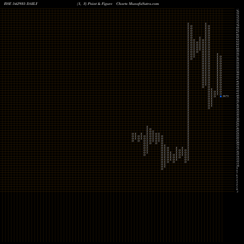 Free Point and Figure charts ICLORGANIC 542935 share BSE Stock Exchange 