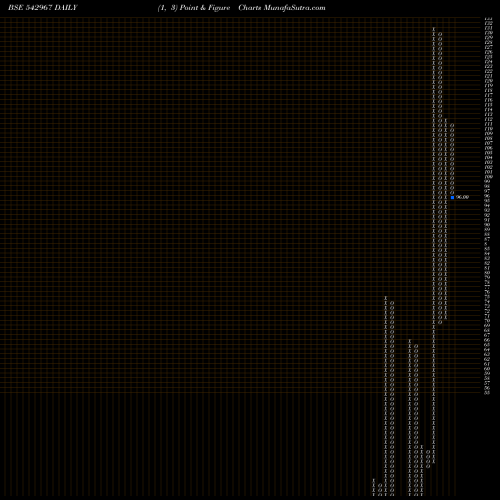 Free Point and Figure charts 06ARD 542967 share BSE Stock Exchange 