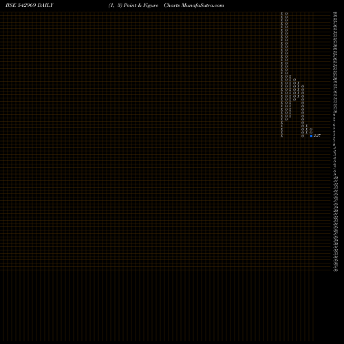 Free Point and Figure charts 06GPG 542969 share BSE Stock Exchange 
