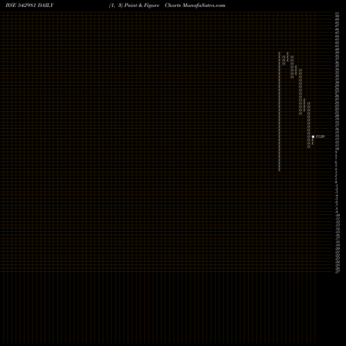 Free Point and Figure charts UTIBFS1DGR 542981 share BSE Stock Exchange 