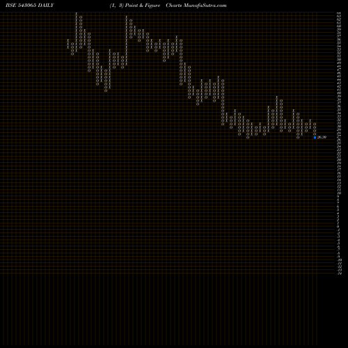 Free Point and Figure charts SMAUTO 543065 share BSE Stock Exchange 
