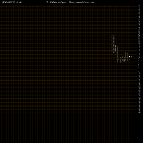 Free Point and Figure charts 09GPG 543092 share BSE Stock Exchange 