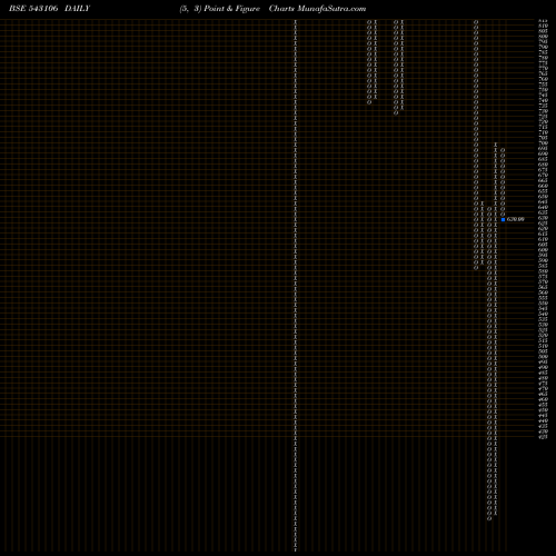 Free Point and Figure charts UTCRFS2DMP 543106 share BSE Stock Exchange 