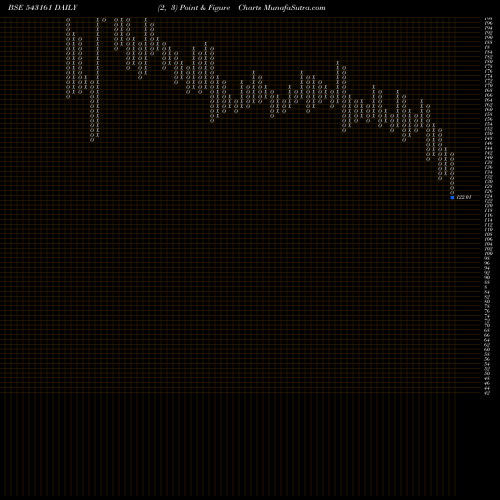 Free Point and Figure charts 10AGG 543161 share BSE Stock Exchange 