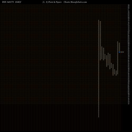 Free Point and Figure charts Nippon India Mutual Fund 543178 share BSE Stock Exchange 