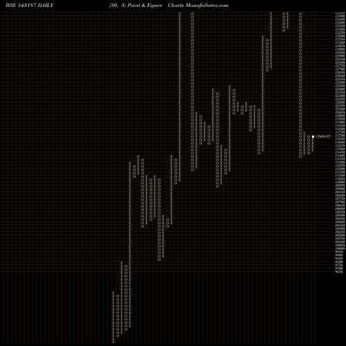 Free Point and Figure charts POWERINDIA 543187 share BSE Stock Exchange 