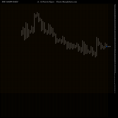 Free Point and Figure charts BILLWIN 543209 share BSE Stock Exchange 