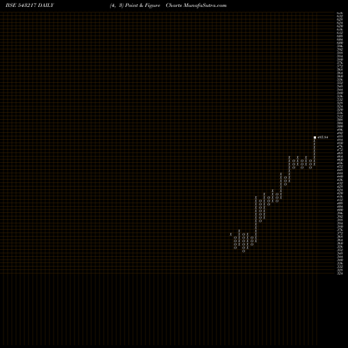 Free Point and Figure charts MINDSPACE 543217 share BSE Stock Exchange 