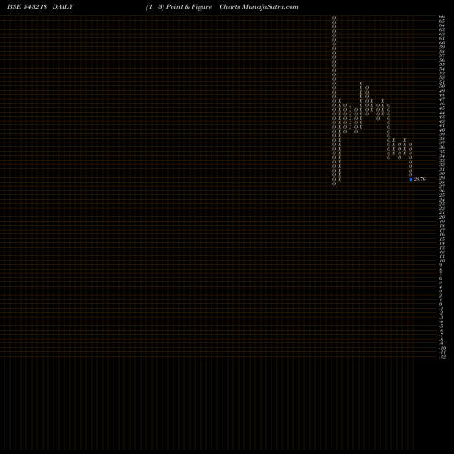 Free Point and Figure charts SBGLP 543218 share BSE Stock Exchange 