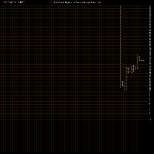 Free Point and Figure charts HIPPOCABS 543222 share BSE Stock Exchange 