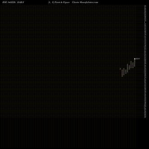 Free Point and Figure charts UTIBANKETF 543226 share BSE Stock Exchange 