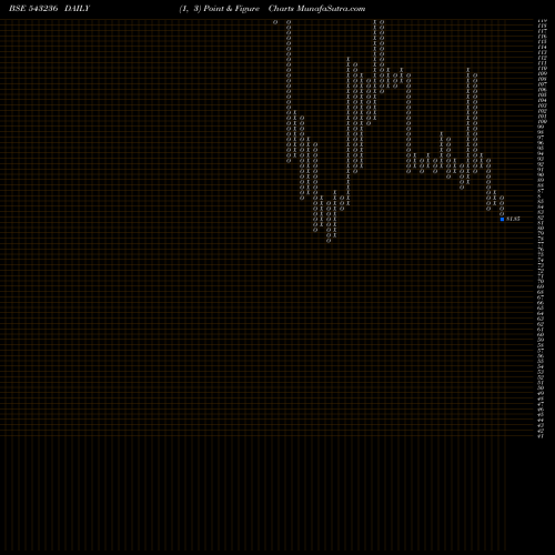 Free Point and Figure charts ATAM 543236 share BSE Stock Exchange 