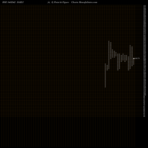 Free Point and Figure charts HEMIPROP 543242 share BSE Stock Exchange 