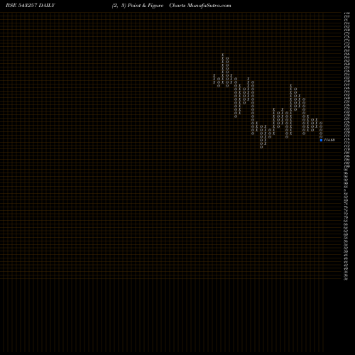 Free Point and Figure charts IRFC 543257 share BSE Stock Exchange 