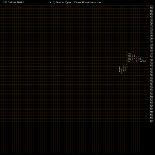 Free Point and Figure charts BIRET 543261 share BSE Stock Exchange 