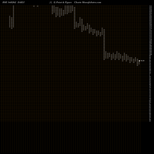 Free Point and Figure charts MRP 543262 share BSE Stock Exchange 