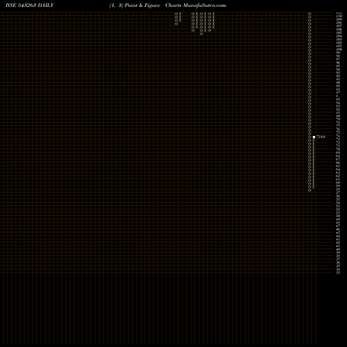 Free Point and Figure charts SMCGLOBAL 543263 share BSE Stock Exchange 