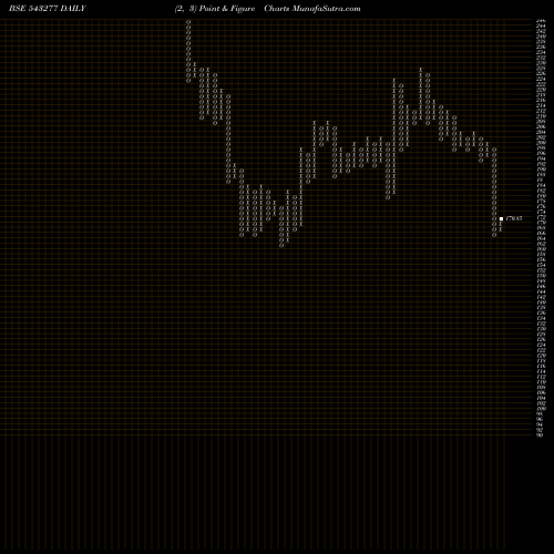 Free Point and Figure charts LXCHEM 543277 share BSE Stock Exchange 