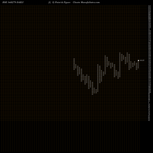 Free Point and Figure charts SURYODAY 543279 share BSE Stock Exchange 