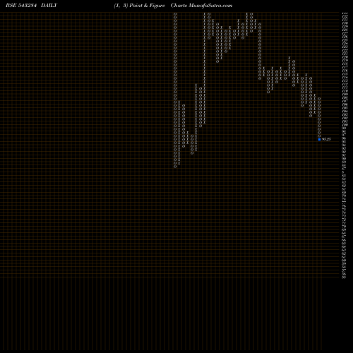 Free Point and Figure charts EKI 543284 share BSE Stock Exchange 
