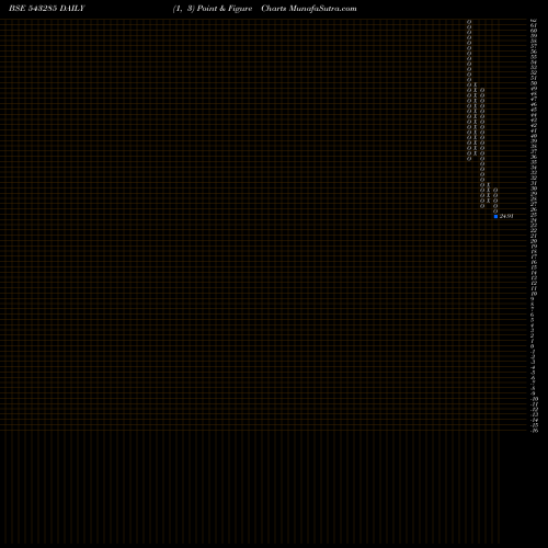 Free Point and Figure charts RCAN 543285 share BSE Stock Exchange 