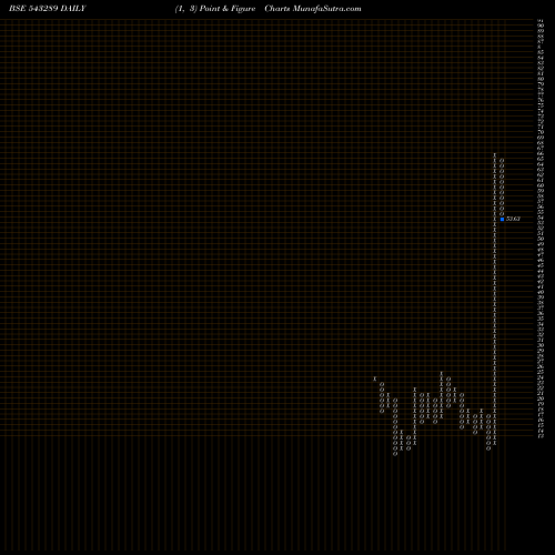 Free Point and Figure charts KGES 543289 share BSE Stock Exchange 