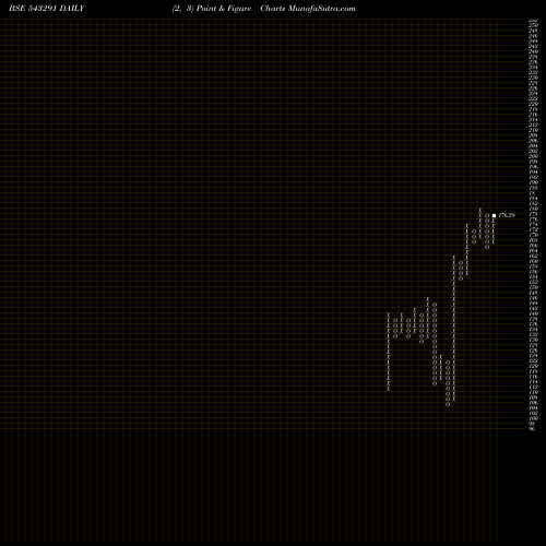 Free Point and Figure charts MAFANG 543291 share BSE Stock Exchange 