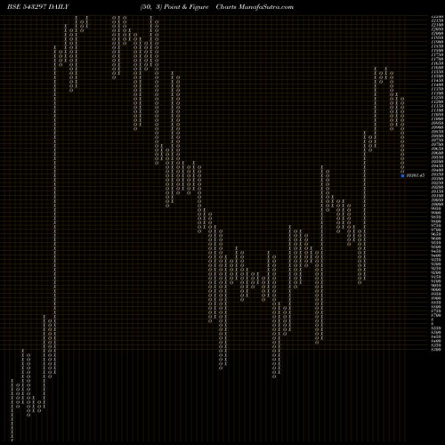 Free Point and Figure charts IWEL 543297 share BSE Stock Exchange 