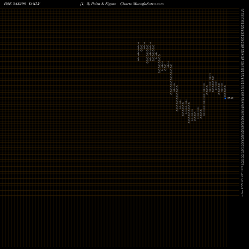Free Point and Figure charts VINEETLAB 543298 share BSE Stock Exchange 