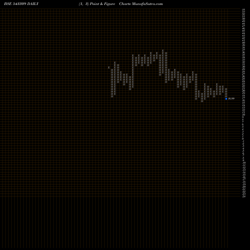 Free Point and Figure charts ADESHWAR 543309 share BSE Stock Exchange 
