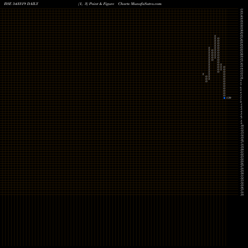 Free Point and Figure charts AAPLUSTRAD 543319 share BSE Stock Exchange 