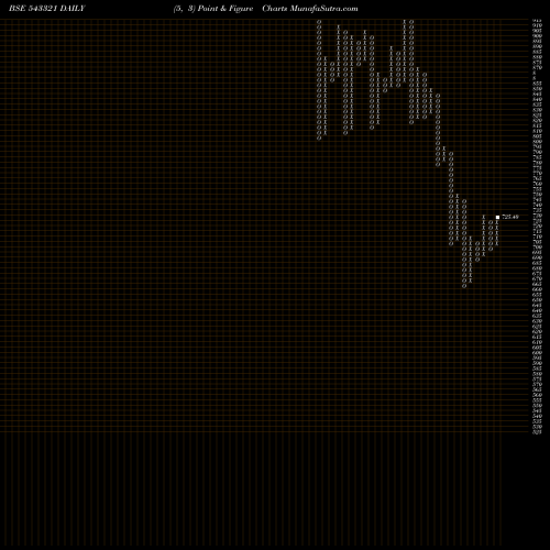 Free Point and Figure charts TATVA 543321 share BSE Stock Exchange 