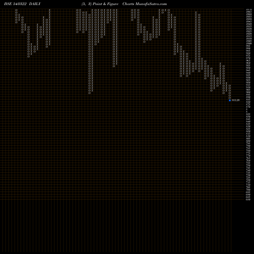 Free Point and Figure charts GLS 543322 share BSE Stock Exchange 