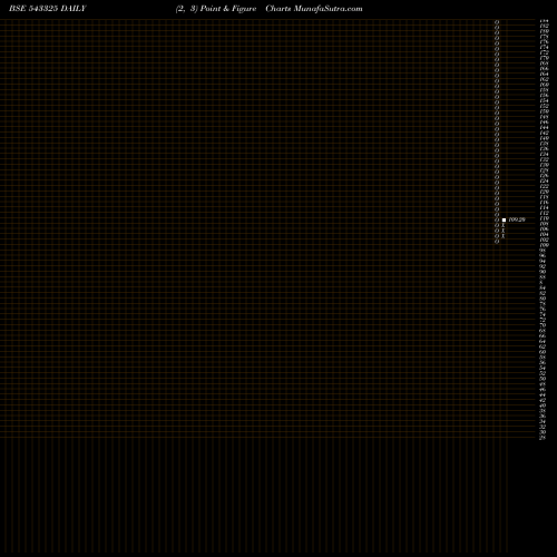 Free Point and Figure charts ROLEXRINGS 543325 share BSE Stock Exchange 
