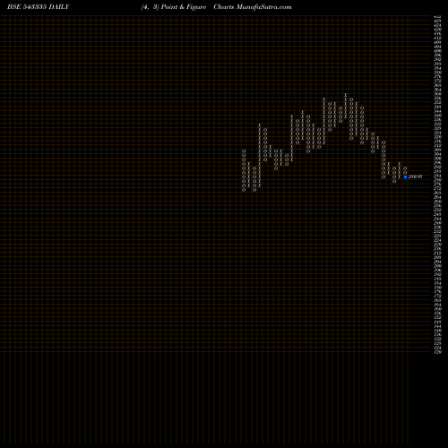 Free Point and Figure charts APTUS 543335 share BSE Stock Exchange 