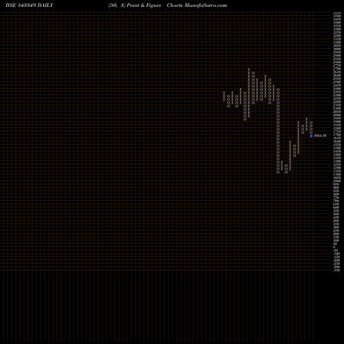 Free Point and Figure charts AMIORG 543349 share BSE Stock Exchange 