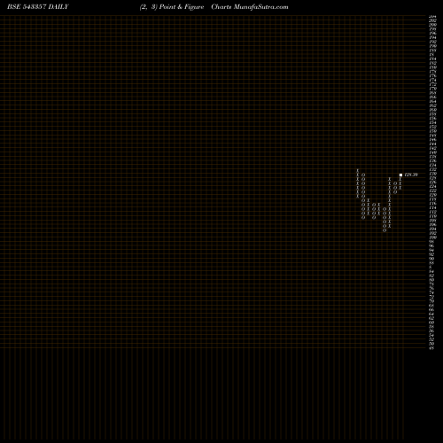 Free Point and Figure charts AXISCETF 543357 share BSE Stock Exchange 