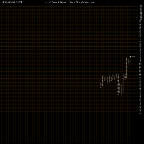 Free Point and Figure charts MASPTOP50 543365 share BSE Stock Exchange 