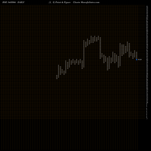 Free Point and Figure charts SBLI 543366 share BSE Stock Exchange 