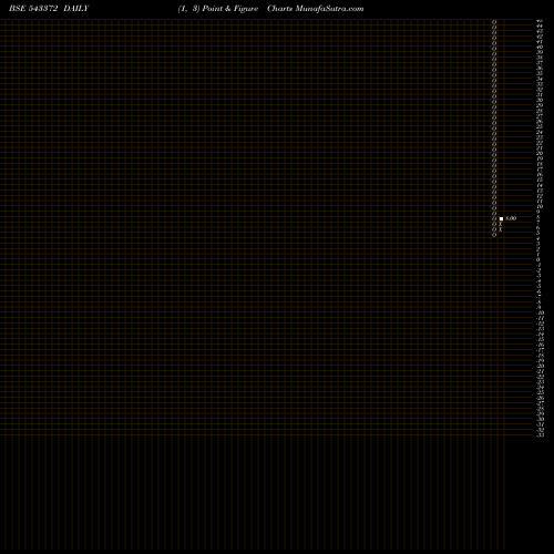 Free Point and Figure charts GETALONG 543372 share BSE Stock Exchange 