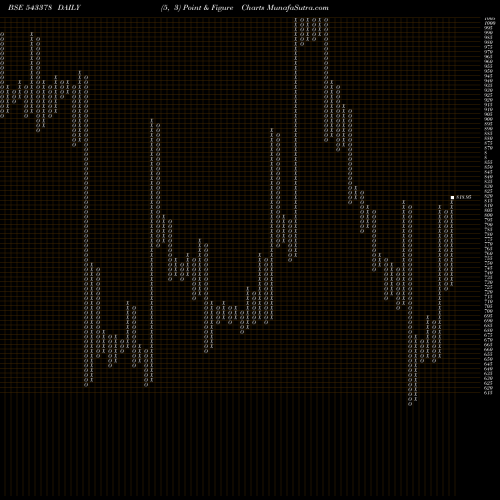 Free Point and Figure charts CWD 543378 share BSE Stock Exchange 