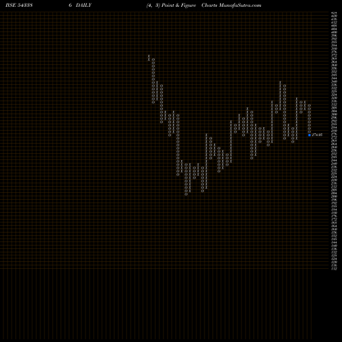 Free Point and Figure charts FINOPB 543386 share BSE Stock Exchange 