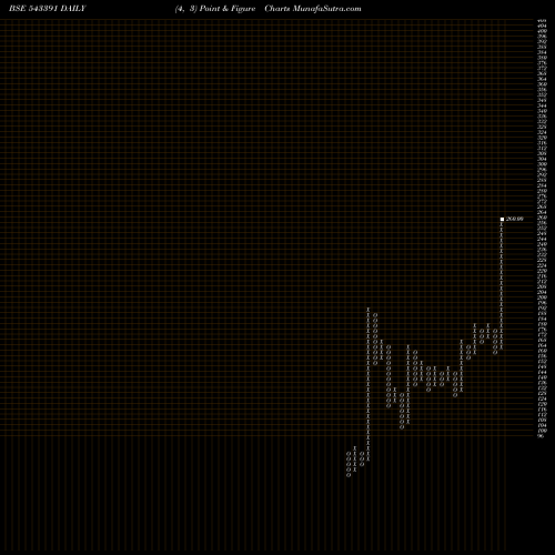 Free Point and Figure charts SGFRL 543391 share BSE Stock Exchange 