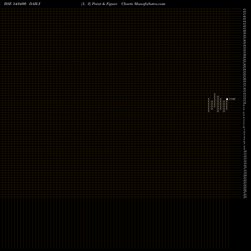 Free Point and Figure charts OMNIPOTENT 543400 share BSE Stock Exchange 