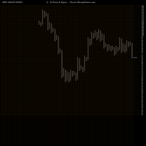 Free Point and Figure charts SHRIRAMPPS 543419 share BSE Stock Exchange 